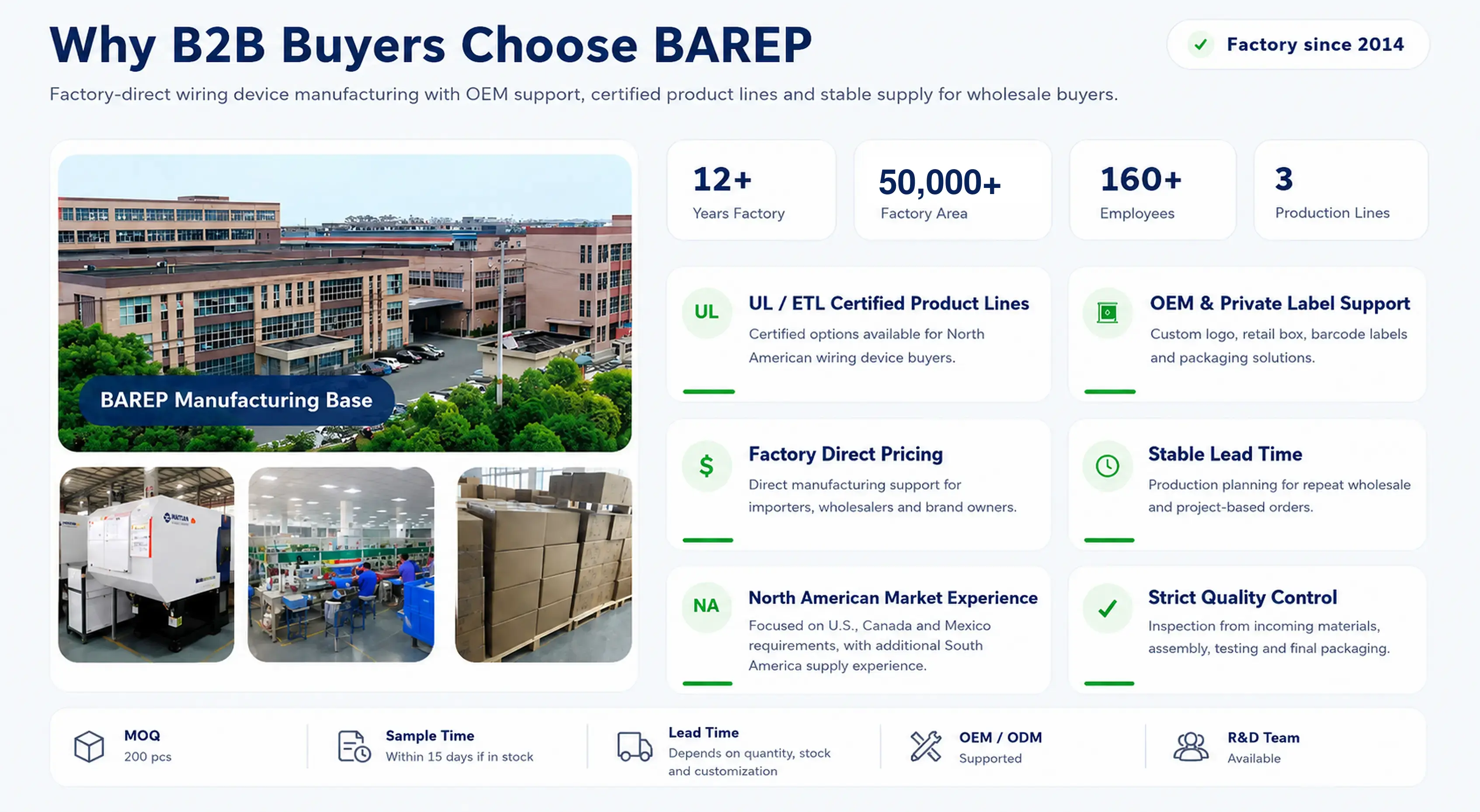 BAREP factory advantages and B2B supply strengths