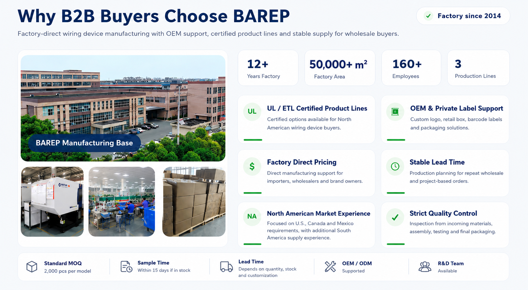 BAREP factory advantages and B2B supply strengths